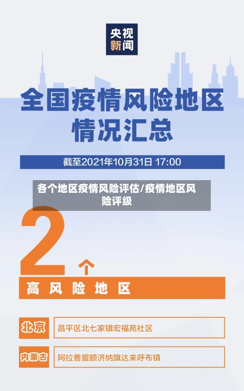 各个地区疫情风险评估/疫情地区风险评级