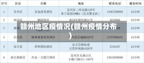 赣州地区疫情况(赣州疫情分布)
