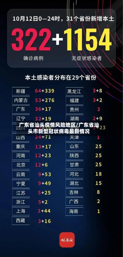 广东省汕头疫情风险地区/广东省汕头市新型冠状病毒最新情况-第3张图片