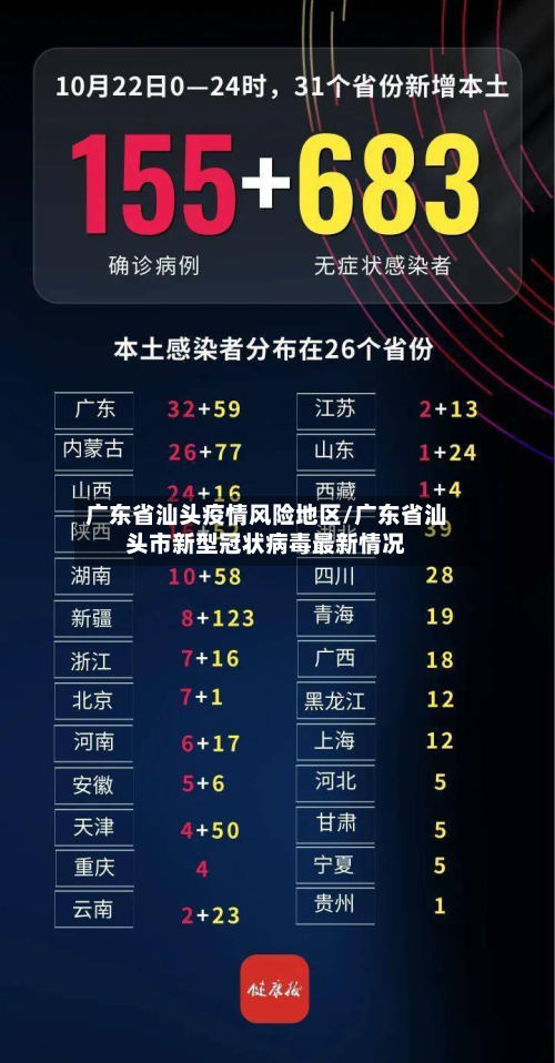 广东省汕头疫情风险地区/广东省汕头市新型冠状病毒最新情况