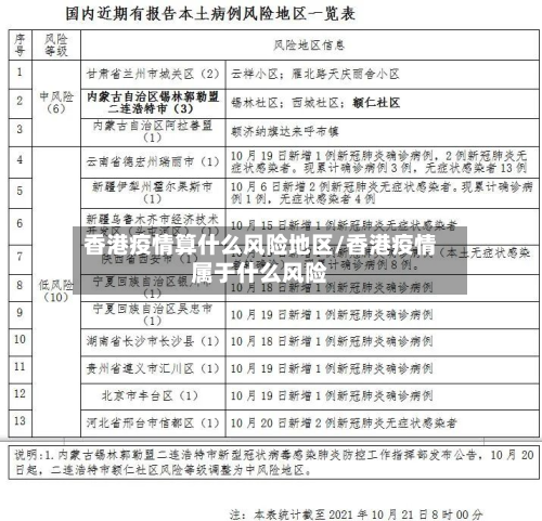 香港疫情算什么风险地区/香港疫情属于什么风险-第2张图片