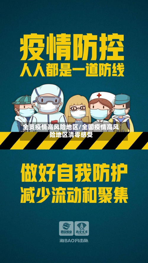 全员疫情高风险地区/全国疫情高风险地区清零感受