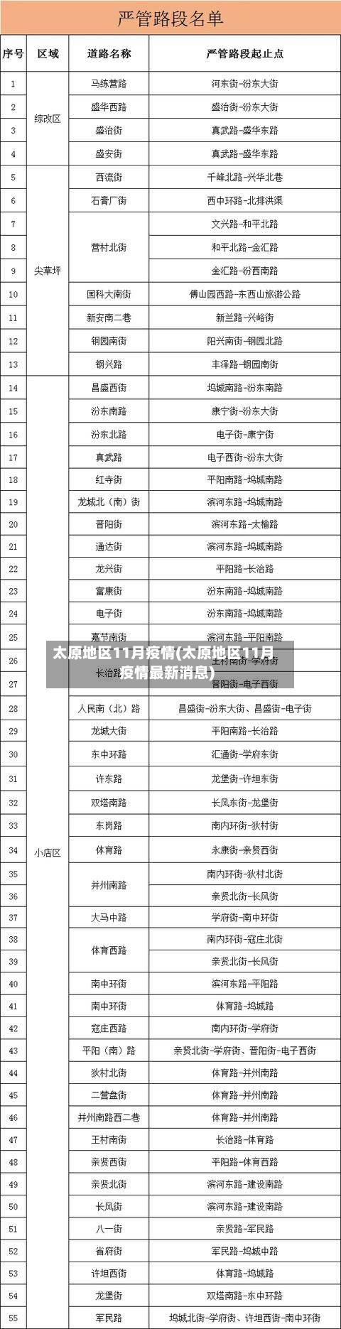 太原地区11月疫情(太原地区11月疫情最新消息)-第2张图片