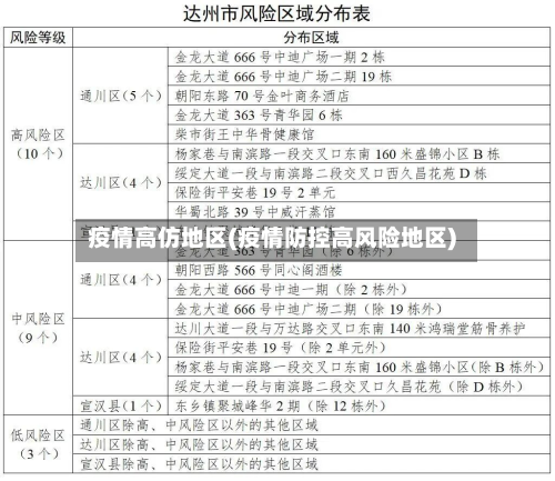 疫情高仿地区(疫情防控高风险地区)