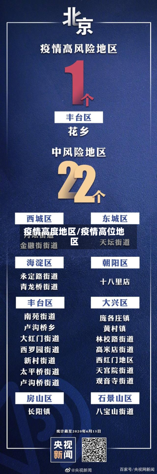 疫情高度地区/疫情高位地区-第2张图片