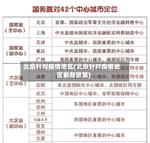 北京针对疫情地区(北京针对疫情地区最新政策)-第2张图片