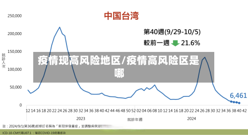 疫情现高风险地区/疫情高风险区是哪