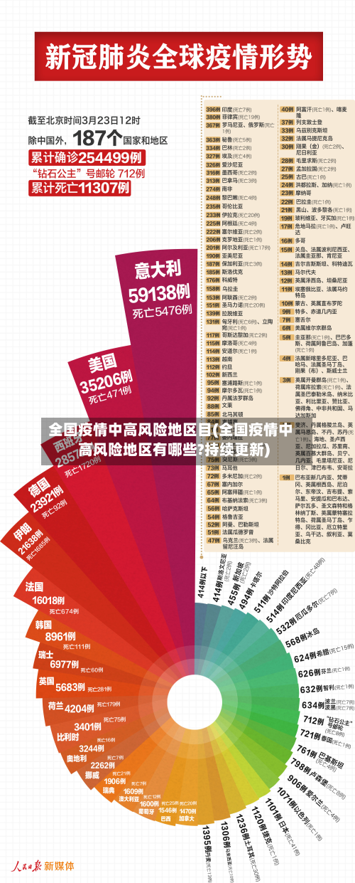 全国疫情中高风险地区目(全国疫情中高风险地区有哪些?持续更新)