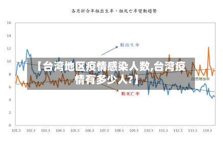 【台湾地区疫情感染人数,台湾疫情有多少人?】-第3张图片