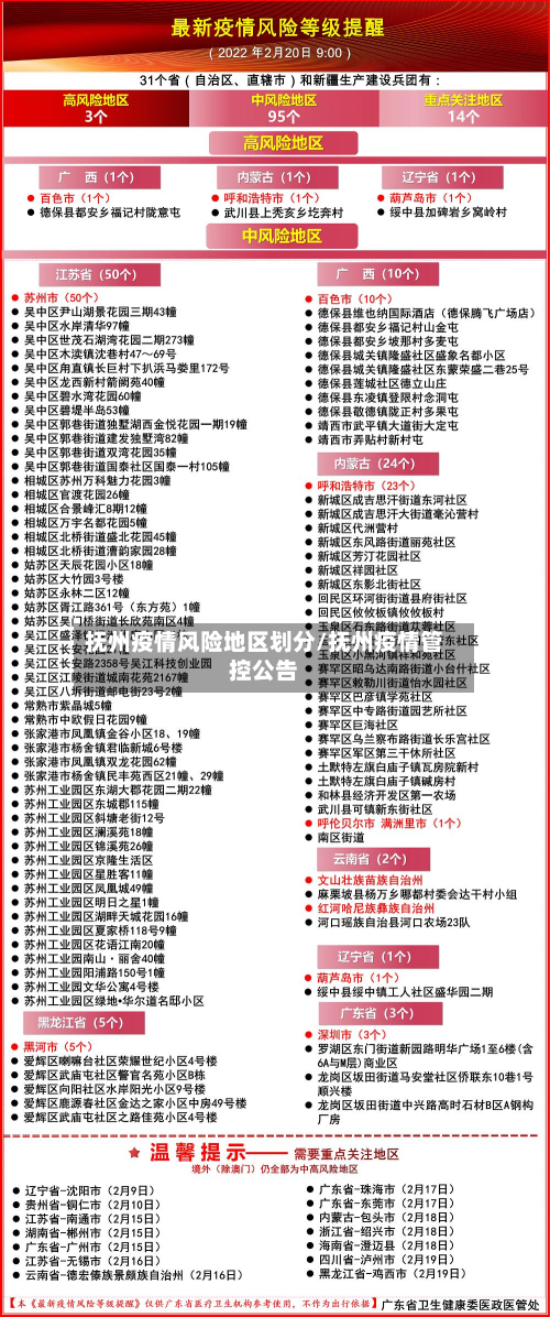 抚州疫情风险地区划分/抚州疫情管控公告