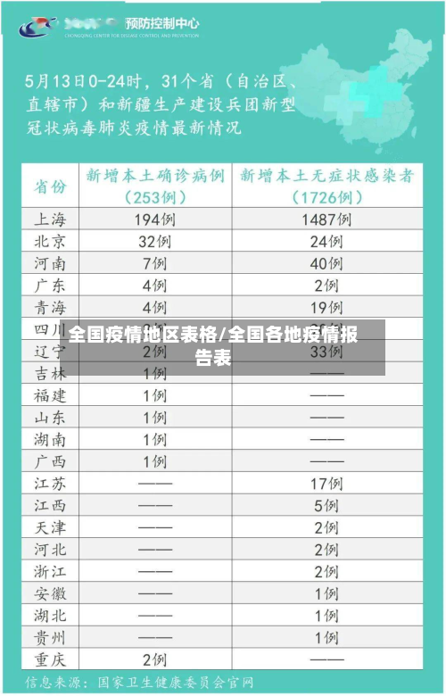 全国疫情地区表格/全国各地疫情报告表-第2张图片