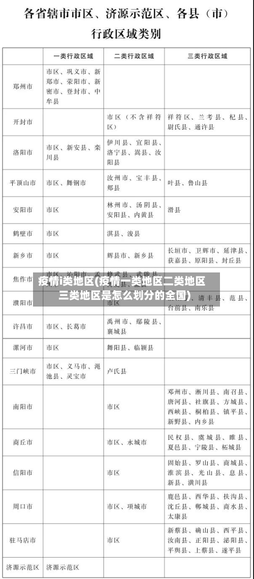 疫情i类地区(疫情一类地区二类地区三类地区是怎么划分的全国)-第2张图片