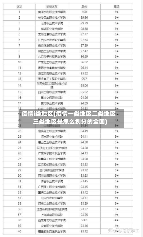 疫情i类地区(疫情一类地区二类地区三类地区是怎么划分的全国)