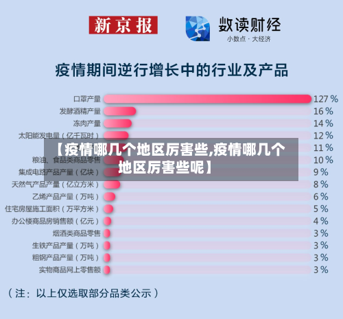 【疫情哪几个地区厉害些,疫情哪几个地区厉害些呢】