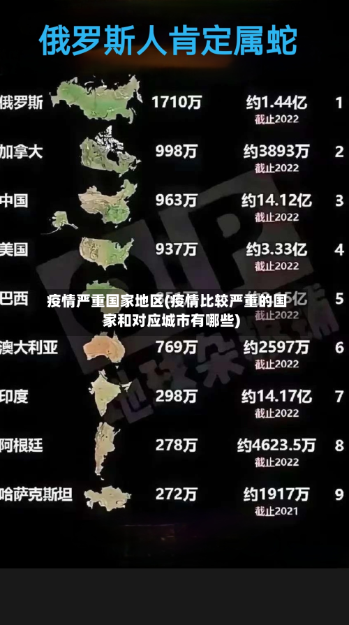 疫情严重国家地区(疫情比较严重的国家和对应城市有哪些)-第3张图片