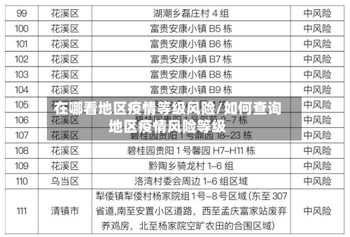 在哪看地区疫情等级风险/如何查询地区疫情风险等级