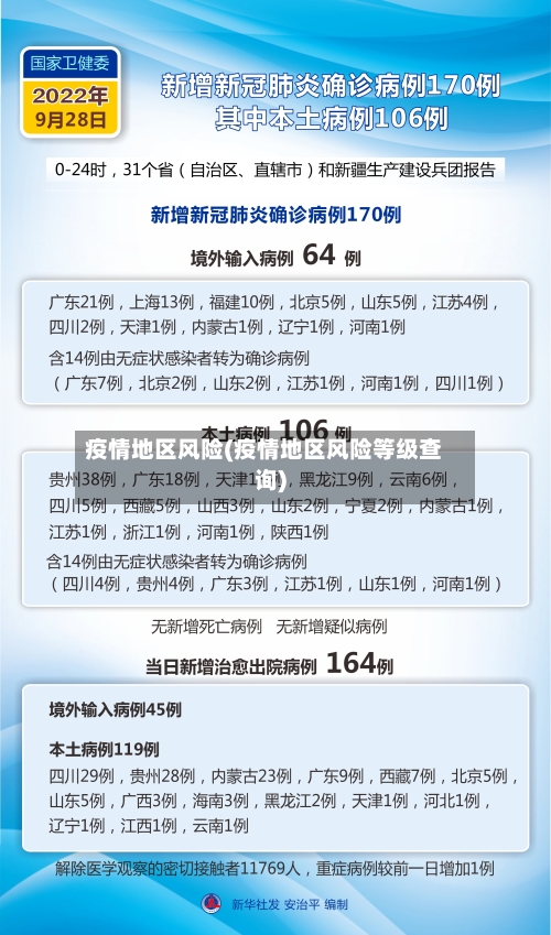 疫情地区风险(疫情地区风险等级查询)-第2张图片