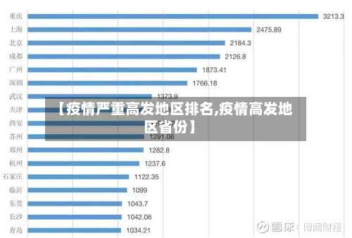 【疫情严重高发地区排名,疫情高发地区省份】