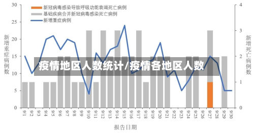 疫情地区人数统计/疫情各地区人数