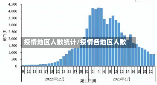疫情地区人数统计/疫情各地区人数-第2张图片
