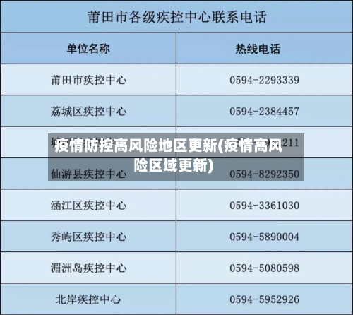 疫情防控高风险地区更新(疫情高风险区域更新)-第3张图片