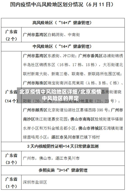 北京疫情中风险地区详细/北京疫情中风险区的界定