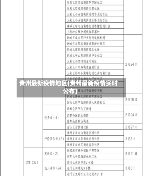 贵州最新疫情地区(贵州最新疫情实时公布)