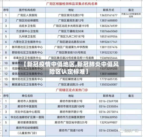 【新冠疫情中低地区,新冠肺炎中低风险区认定标准】-第2张图片