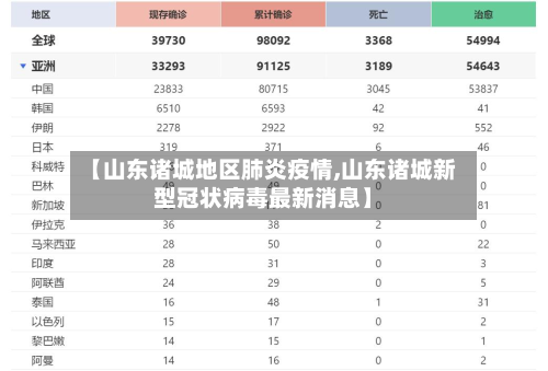 【山东诸城地区肺炎疫情,山东诸城新型冠状病毒最新消息】