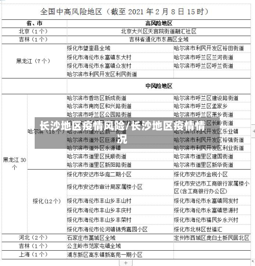 长沙地区疫情风险/长沙地区疫情情况