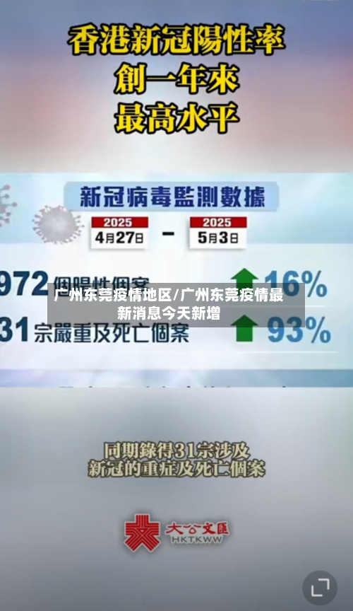 广州东莞疫情地区/广州东莞疫情最新消息今天新增-第2张图片