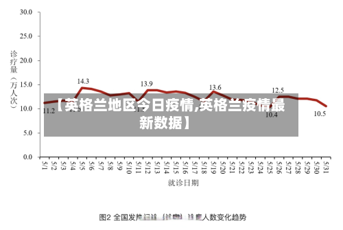 【英格兰地区今日疫情,英格兰疫情最新数据】