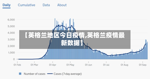 【英格兰地区今日疫情,英格兰疫情最新数据】-第2张图片