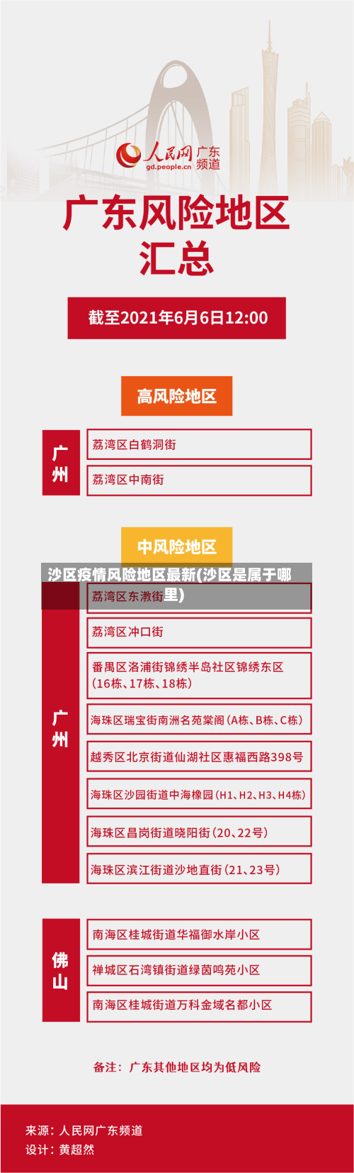 沙区疫情风险地区最新(沙区是属于哪里)
