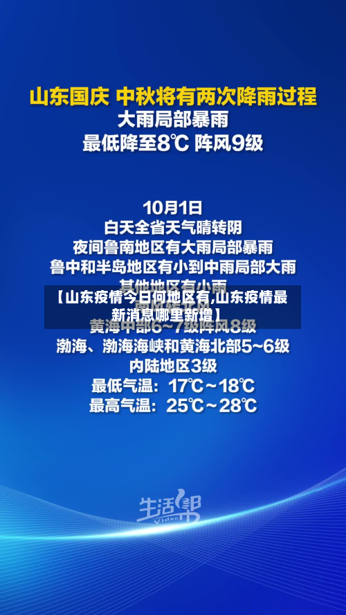 【山东疫情今日何地区有,山东疫情最新消息哪里新增】