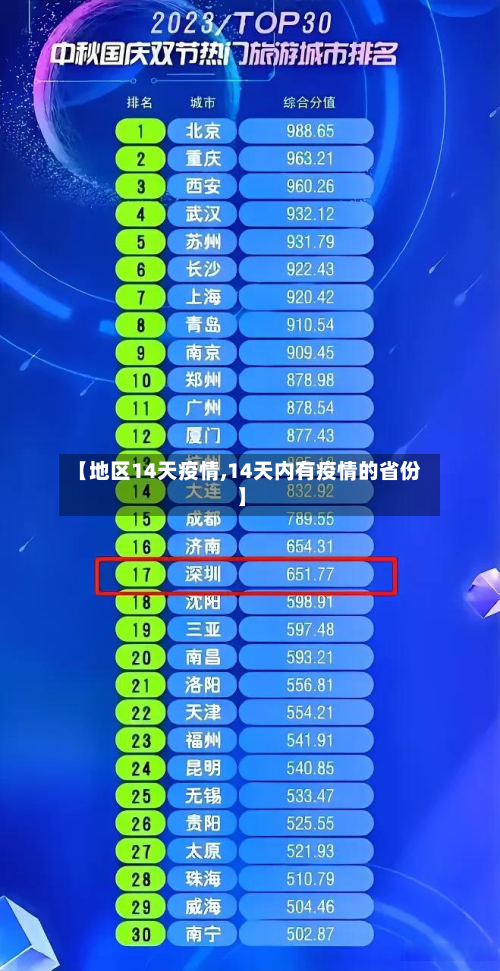 【地区14天疫情,14天内有疫情的省份】-第2张图片