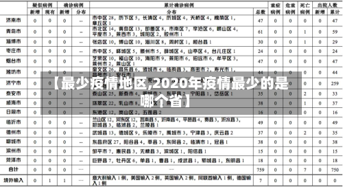【最少疫情地区,2020年疫情最少的是哪个省】-第3张图片