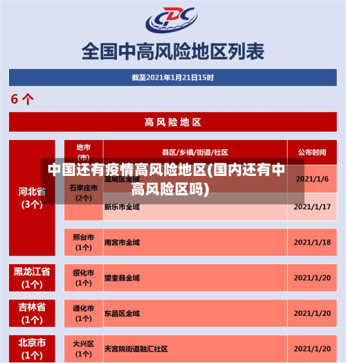 中国还有疫情高风险地区(国内还有中高风险区吗)