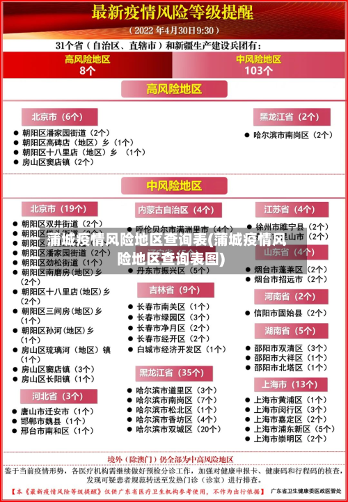 蒲城疫情风险地区查询表(蒲城疫情风险地区查询表图)