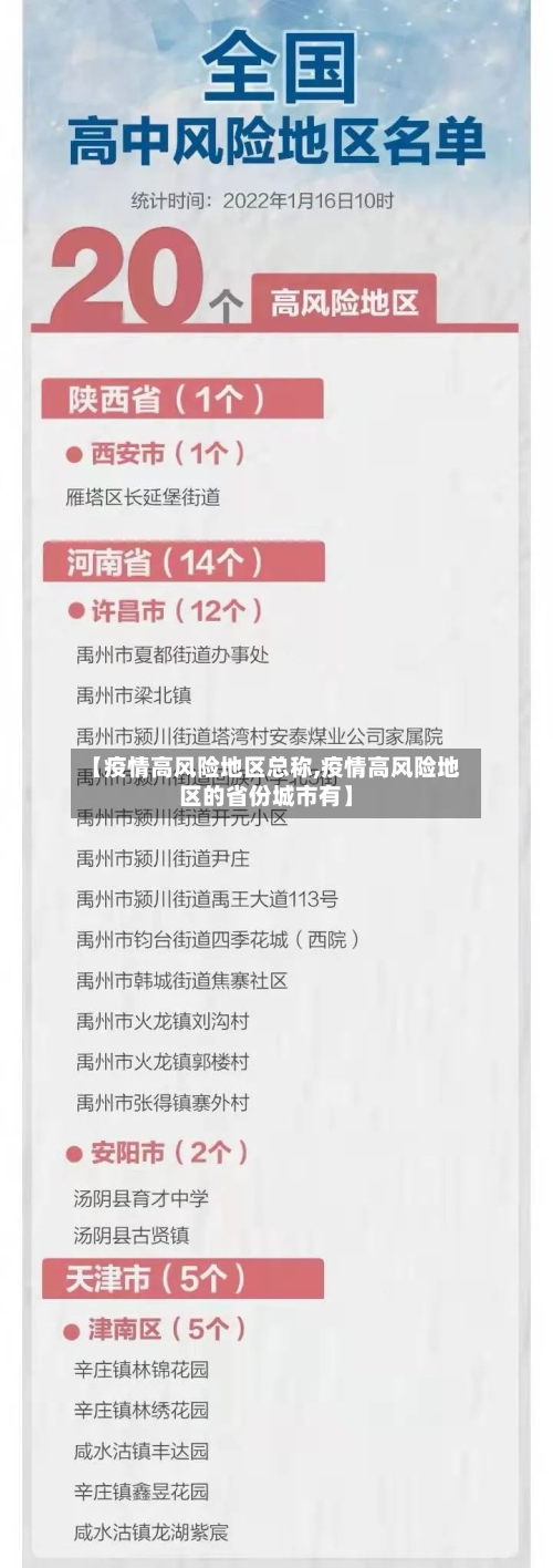 【疫情高风险地区总称,疫情高风险地区的省份城市有】-第3张图片