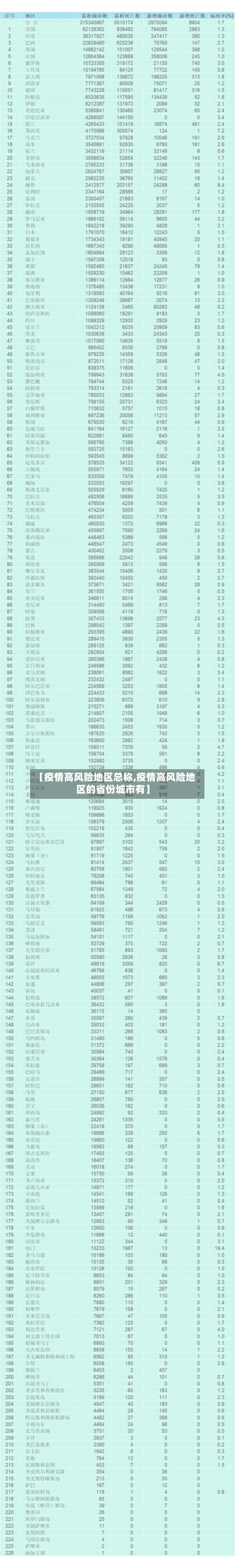 【疫情高风险地区总称,疫情高风险地区的省份城市有】