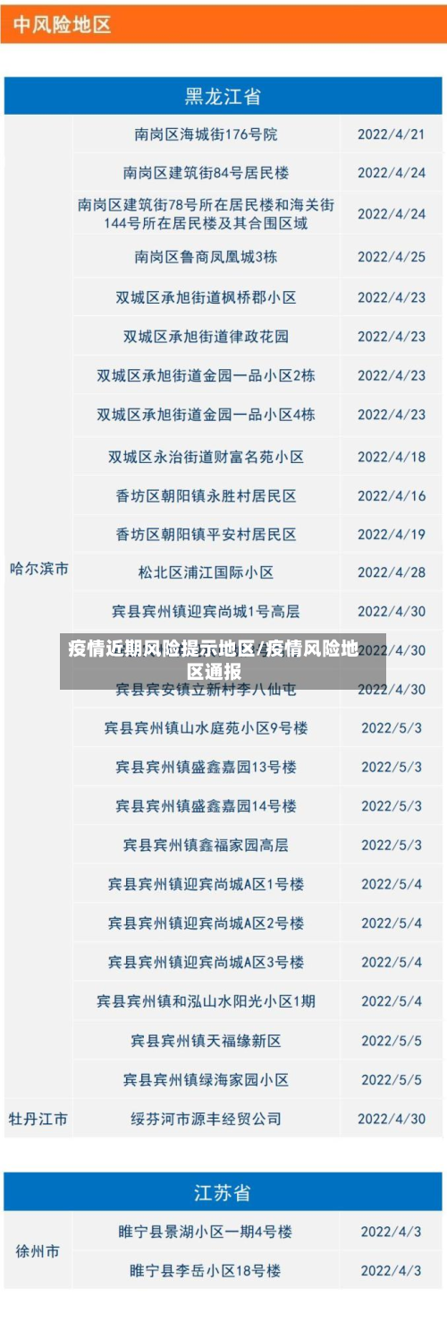 疫情近期风险提示地区/疫情风险地区通报-第3张图片