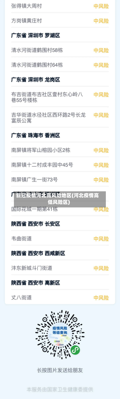 新冠疫情河北高风险地区(河北疫情高低风险区)-第3张图片