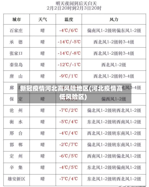 新冠疫情河北高风险地区(河北疫情高低风险区)