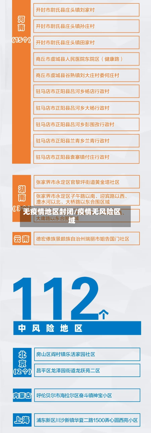 无疫情地区封闭/疫情无风险区域