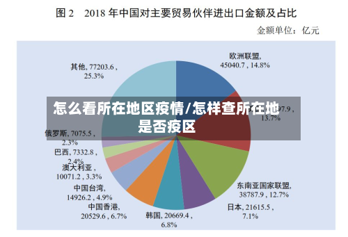 怎么看所在地区疫情/怎样查所在地是否疫区-第3张图片