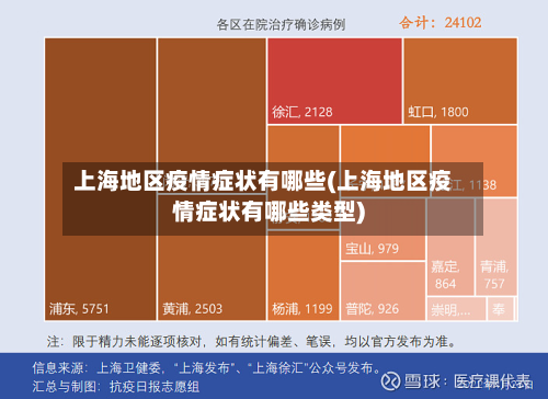 上海地区疫情症状有哪些(上海地区疫情症状有哪些类型)-第2张图片