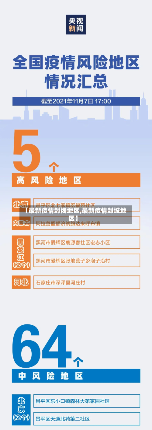 【最新疫情封闭地区,最新疫情封城地区】-第2张图片