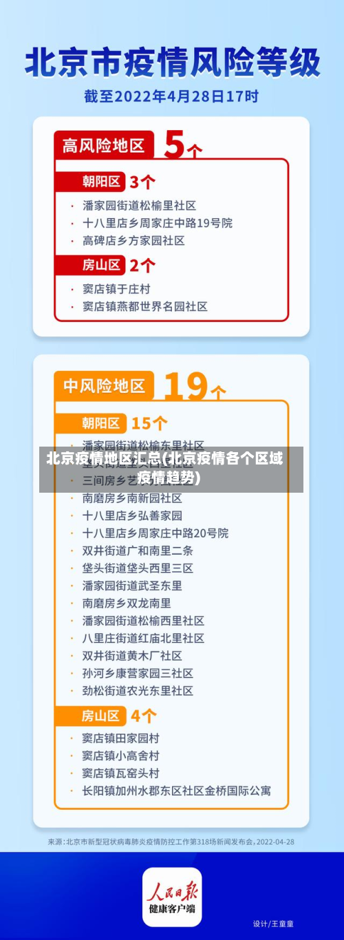 北京疫情地区汇总(北京疫情各个区域疫情趋势)