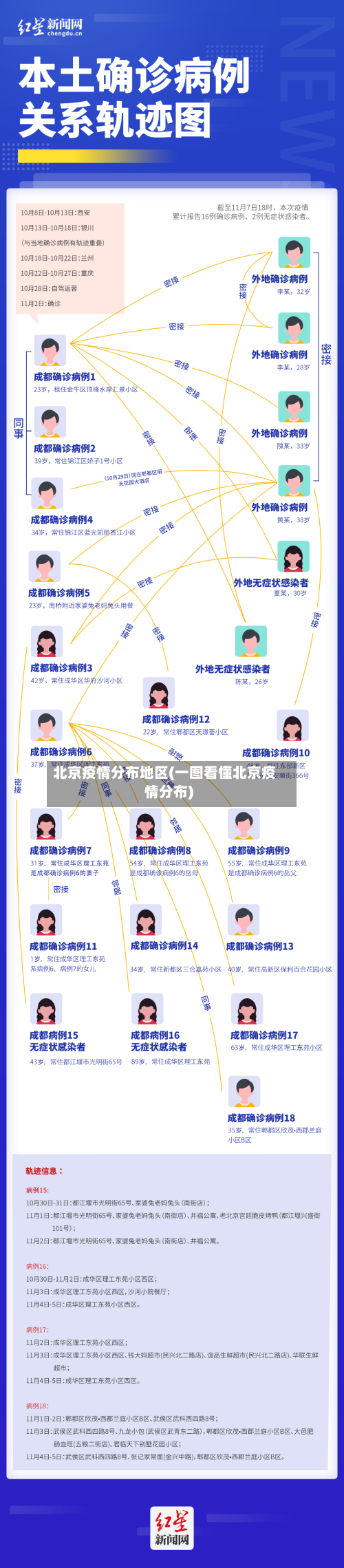 北京疫情分布地区(一图看懂北京疫情分布)